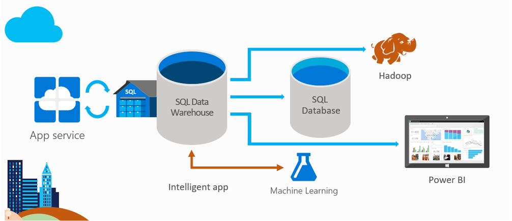 INTEGRACIÓN DE DATOS